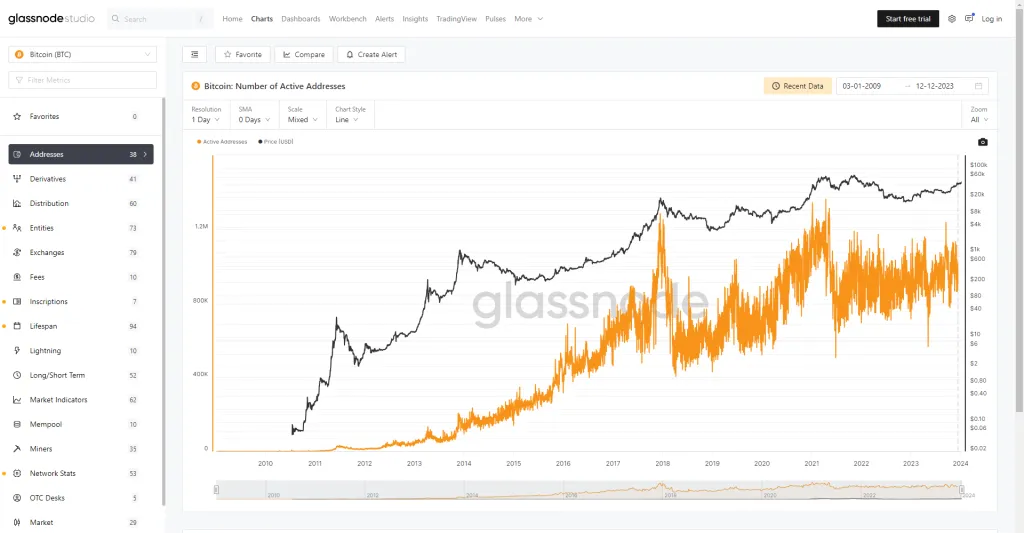 بهترین سایتهای تحلیل ارز دیجیتال؛ خودتان تحلیل کنید! بهترین سایتهای تحلیل ارز دیجیتال