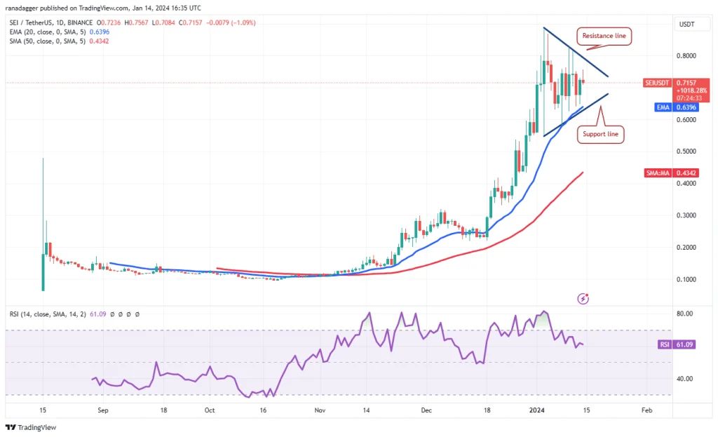 تحلیل قیمت بیت کوین + ۵ ارز دیجیتالی که باید این هفته زیر نظر داشته باشید