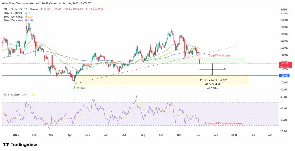 تحلیل تکنیکال قیمت سولانا