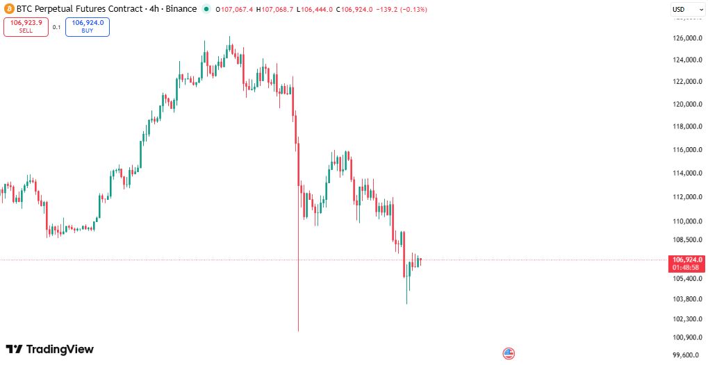 قیمت بیت کوین
