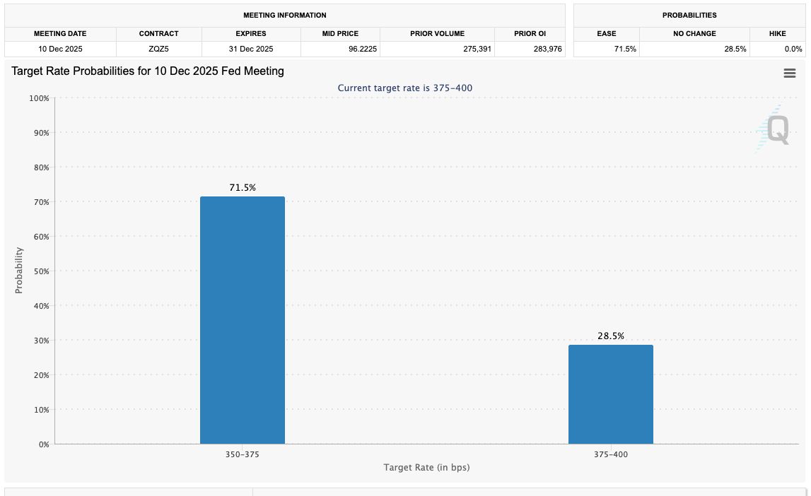 تقویم داده های اقتصاد کلان آمریکا