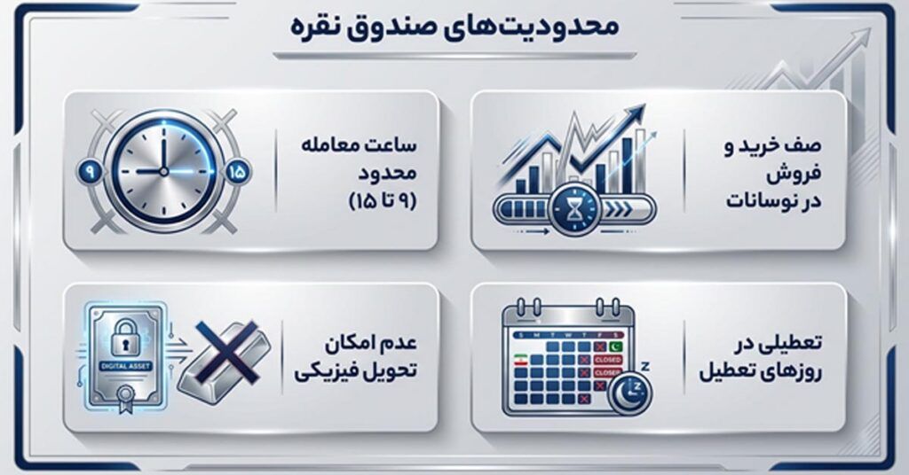 خرید نقره آب شده یا صندوق نقره در بورس؟
