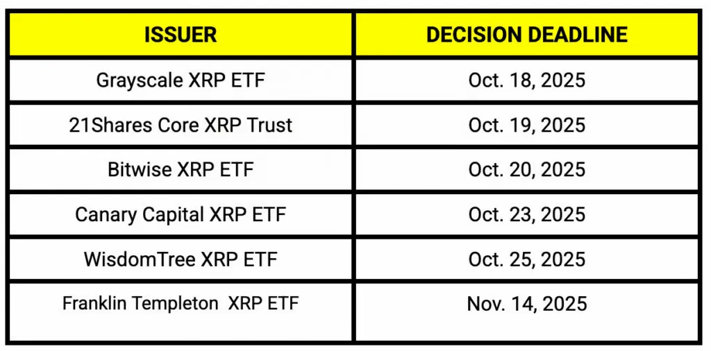 صندوق ETF ریپل