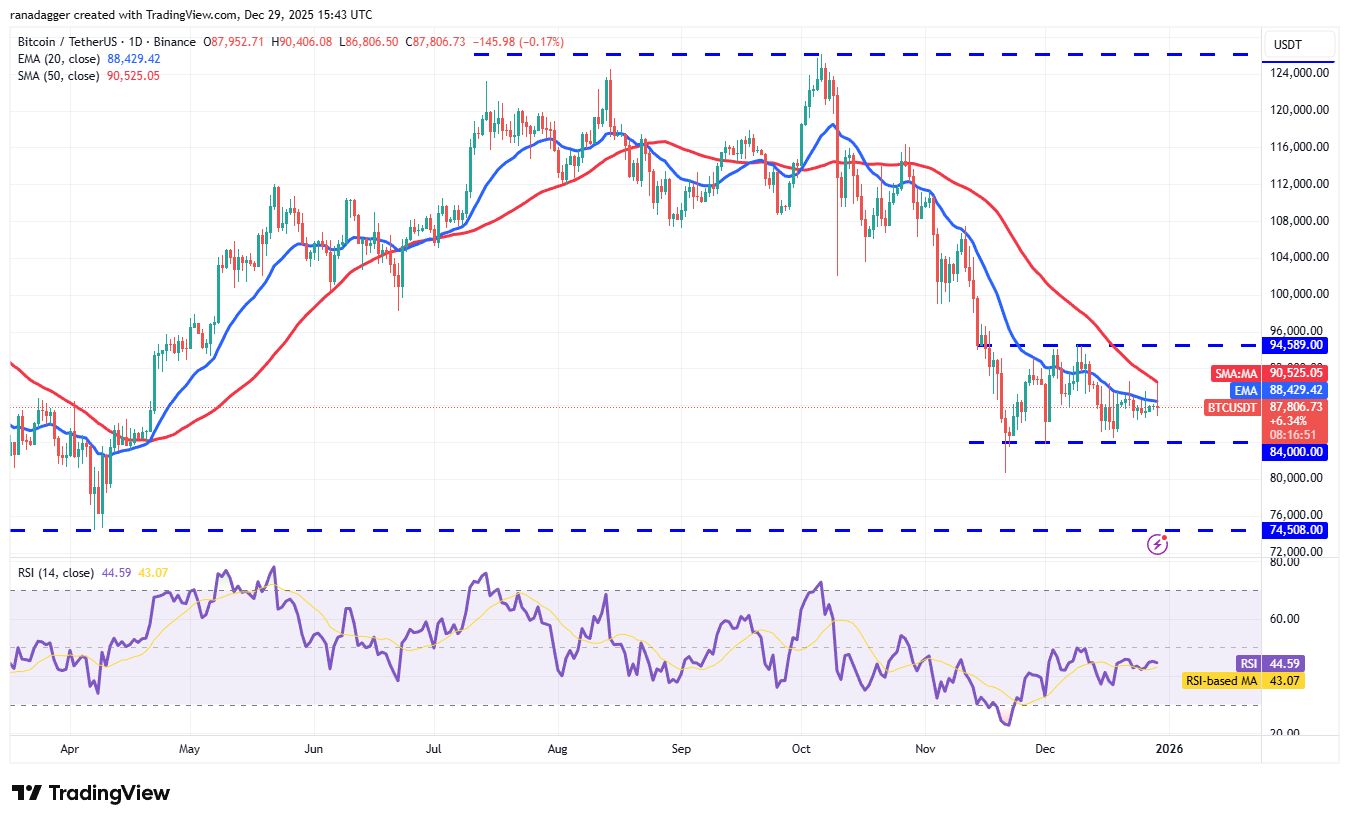 تحلیل قیمت بیت کوین
