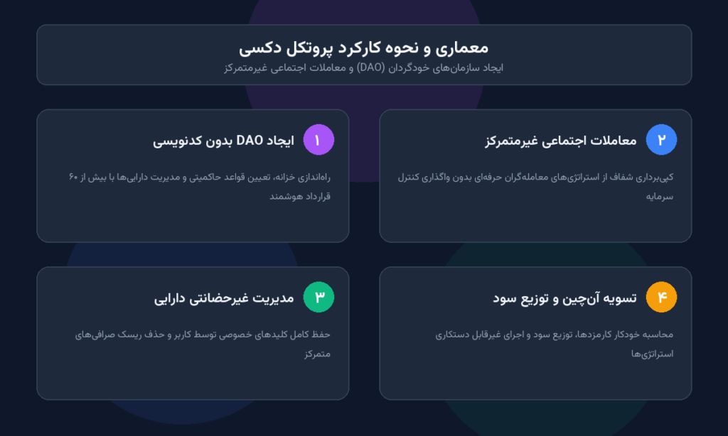 ارز دیجیتال دکسی (DEXE) چیست؟ بررسی علل سقوط و آینده دکسی