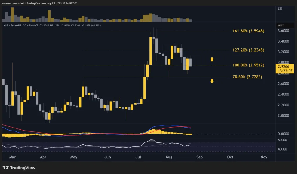 قیمت ریپل