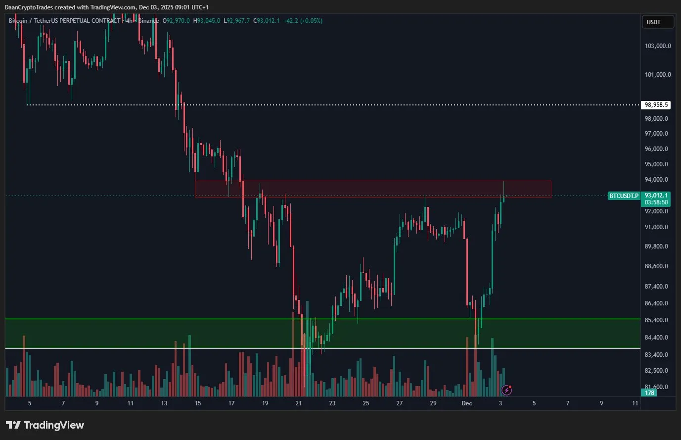 سیگنال انفجاری بیت کوین تکرار شد: آیا جهش سهموی ۴۰ درصدی در راه است؟ تحلیل تکنیکال قیمت بیت کوین