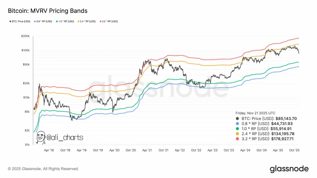 قیمت بیت کوین