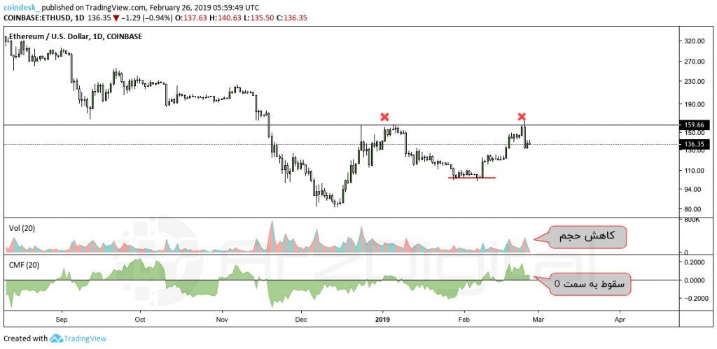 شمارش معکوس تا هارد فورک اتریوم؛ تاثیر آن روی قیمت چه خواهد بود؟ شمارش معکوس تا هارد فورک اتریوم؛ تاثیر آن روی قیمت چه خواهد بود؟