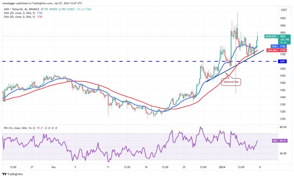 تحلیل قیمت بیت کوین + ۴ ارز دیجیتالی که باید این هفته زیر نظر داشته باشید