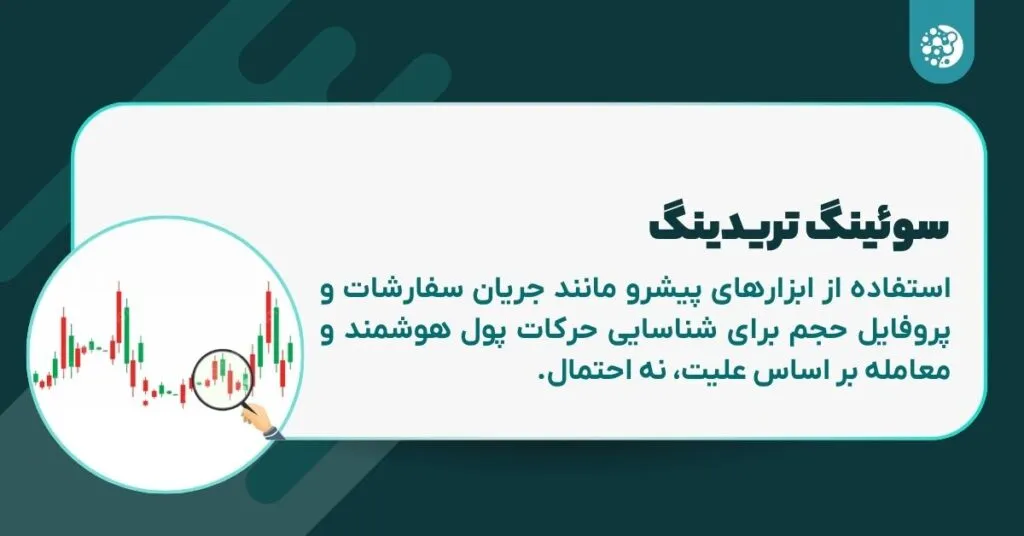 استراتژی تریدر تنبل: چگونه با کمترین تلاش، بیشترین سود را از بازار بگیریم؟ استراتژی تریدر تنبل: چگونه با کمترین تلاش، بیشترین سود را از بازار بگیریم؟