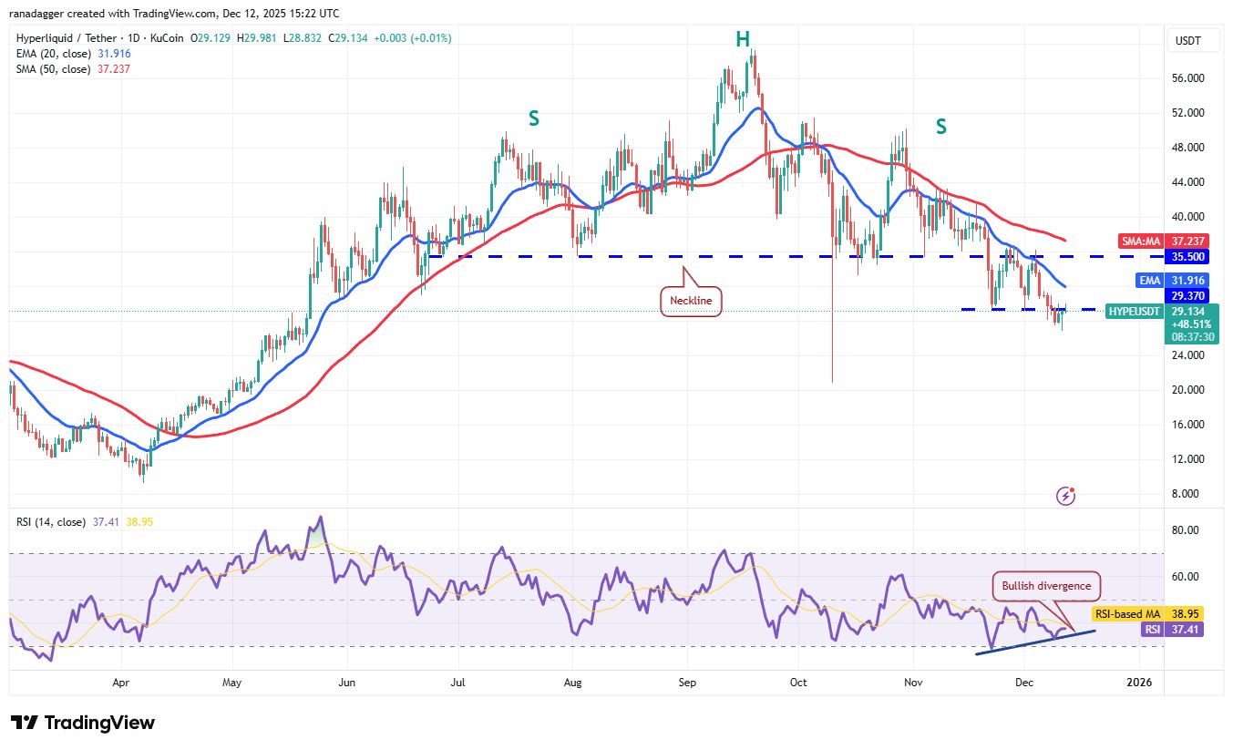 نمودار تحلیل قیمت هایپرلیکویید