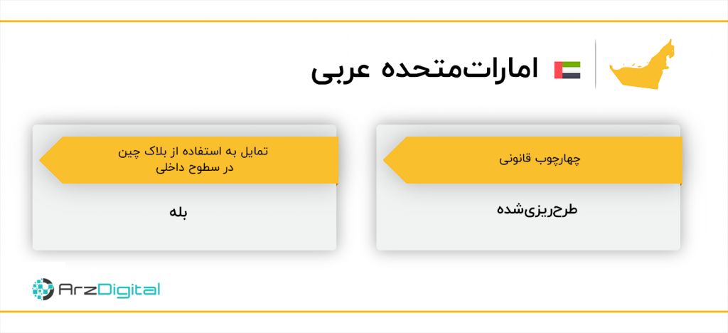 از ایران تا لبنان، جایگاه بلاک چین و وضعیت قانونی ارزهای دیجیتال در خاورمیانه چیست؟