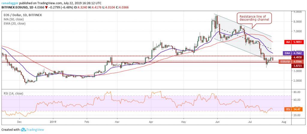 تحلیل تکنیکال هفتگی قیمت ایاس 1 اکتبر (9 مهر) تحلیل تکنیکال هفتگی قیمت ایاس 1 اکتبر (9 مهر)