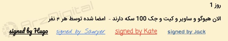 اجرای بلاک چین در یک جزیره متروکه تنها با کاغذ و خودکار