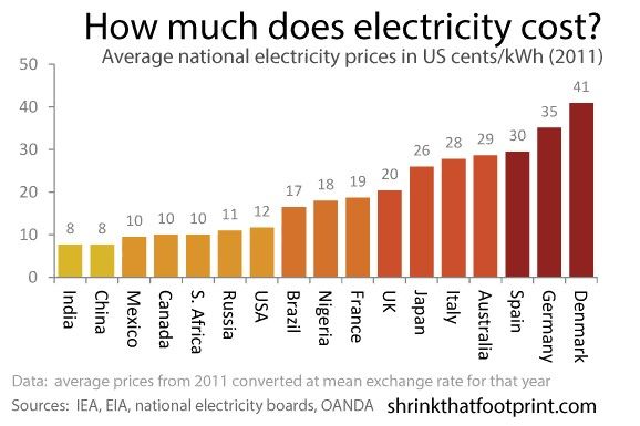 ارزش هر بیت‌کوین با چند بشکه نفت برابر است؟