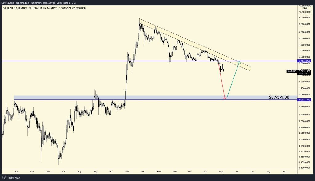 هشدار تحلیلگر ارزهای دیجیتال: هدف بعدی بیت کوین بین ۲۳ تا ۲۱ هزار دلار است هشدار تحلیلگر ارزهای دیجیتال: هدف بعدی بیت کوین بین ۲۳ تا ۲۱ هزار دلار است