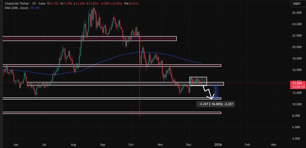 قیمت چین لینک