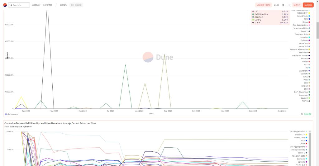 بهترین سایتهای تحلیل ارز دیجیتال؛ خودتان تحلیل کنید! بهترین سایتهای تحلیل ارز دیجیتال
