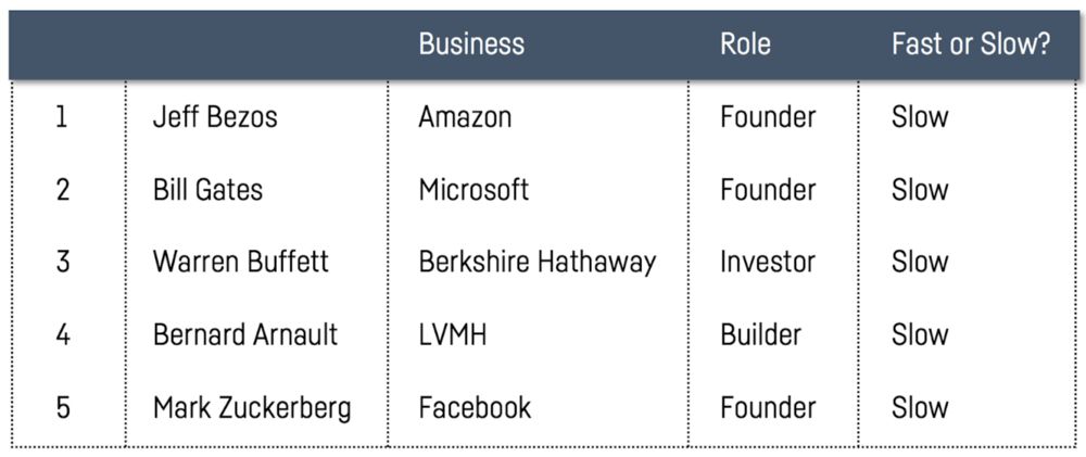 آشنایی با لاکپشتها و خرگوشها در بازارهای مالی آشنایی با لاکپشتها و خرگوشها در بازارهای مالی