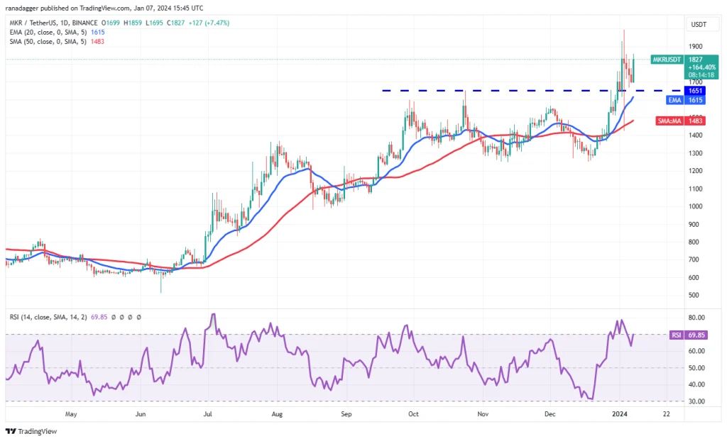 تحلیل قیمت بیت کوین + ۴ ارز دیجیتالی که باید این هفته زیر نظر داشته باشید