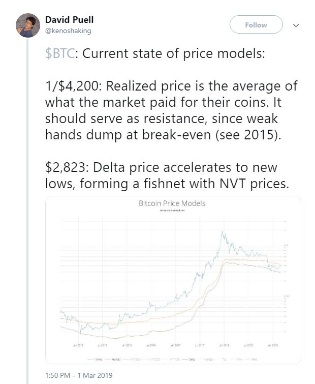 هزاران بار اعلام مرگ بیت کوین/ پادشاه ارزهای دیجیتال قوی‌تر از همیشه !