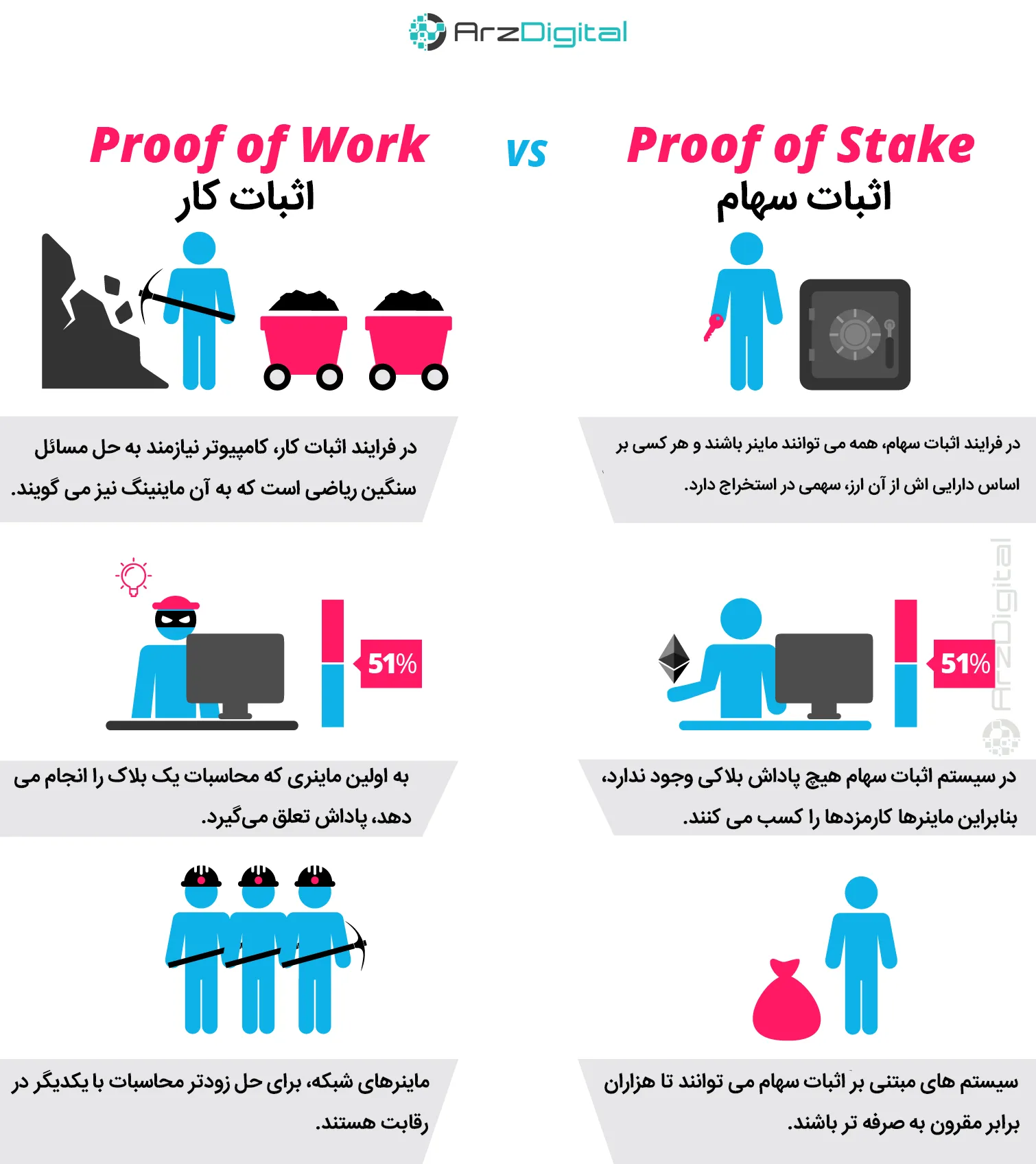 آیا کاردانو میتواند جایگزین بیت کوین و اتریوم شود؟ آیا کاردانو میتواند جایگزین بیت کوین و اتریوم شود؟