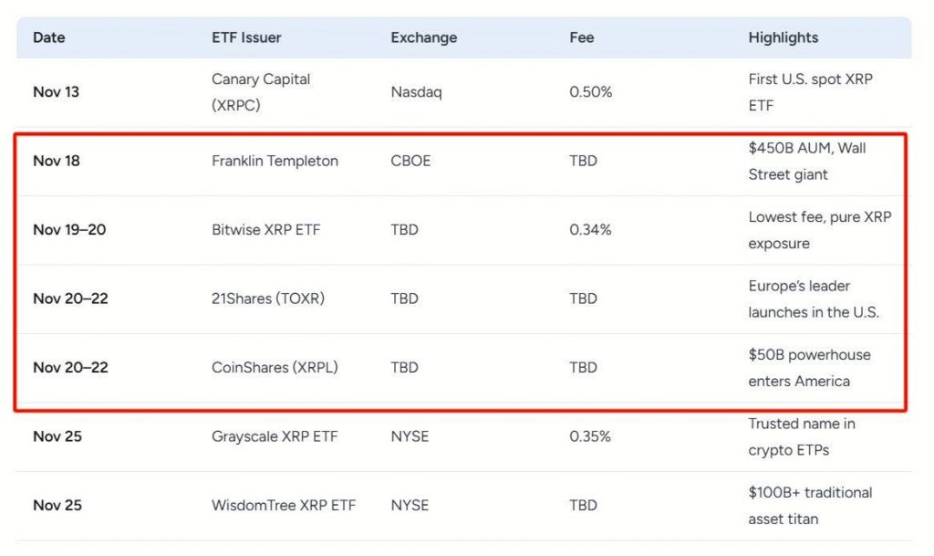 موج ETFهای جدید XRP در راه است؛ آیا روند صعودی قیمت ریپل احیا میشود؟ صندوقهای ETF
