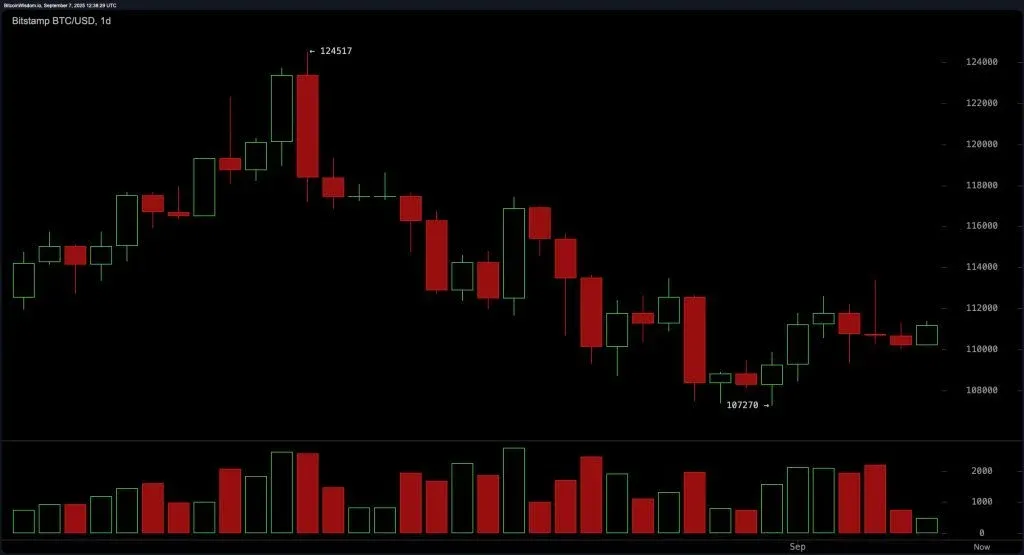قیمت بیت کوین