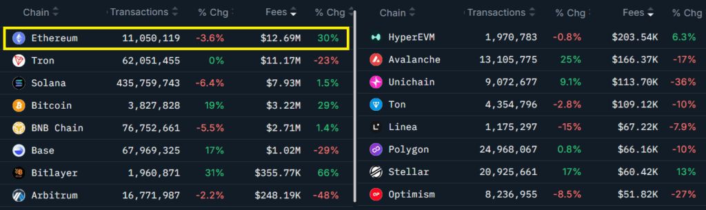 تحلیل آنچین اتریوم