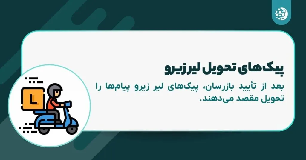 اجراکنندگان در پروتکل لیر زیرو