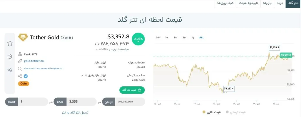 تتر گلد چیست تتر گلد چیست؟ آشنایی کامل با ارز دیجیتال XAUT