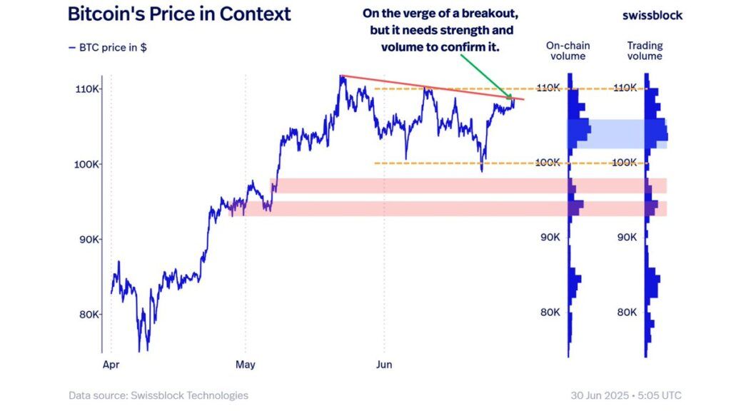 تحلیل تکنیکال بیت کوین