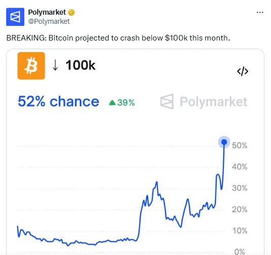 قیمت بیت کوین