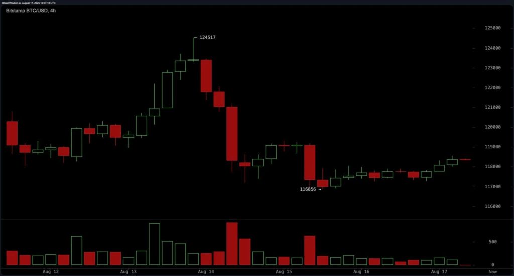 قیمت بیت کوین