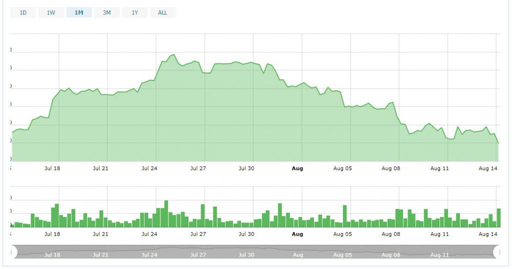 سقوط بازار ارزهای دیجیتال ادامه دارد/ اتریوم به پایینترین قیمت 9 ماه گذشته خود رسید ! سقوط بازار ارزهای دیجیتال ادامه دارد/ اتریوم به پایینترین قیمت 9 ماه گذشته خود رسید !