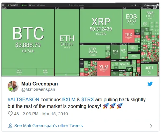 تام لی: سال 2018 چندین فاکتور برخلاف میل بازار عمل کردند