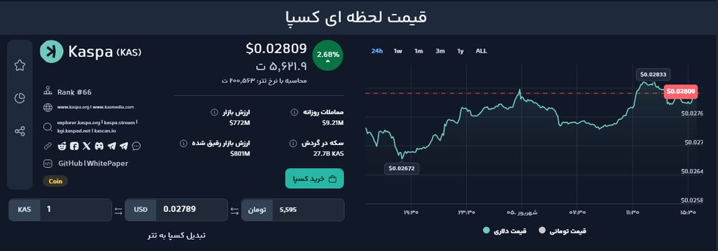 بررسی ۳ آلت کوین با فاندامنتال قوی که شانس رشد بیشتری دارند! بررسی ۳ آلت کوین با فاندامنتال قوی که شانس رشد بیشتری دارند!