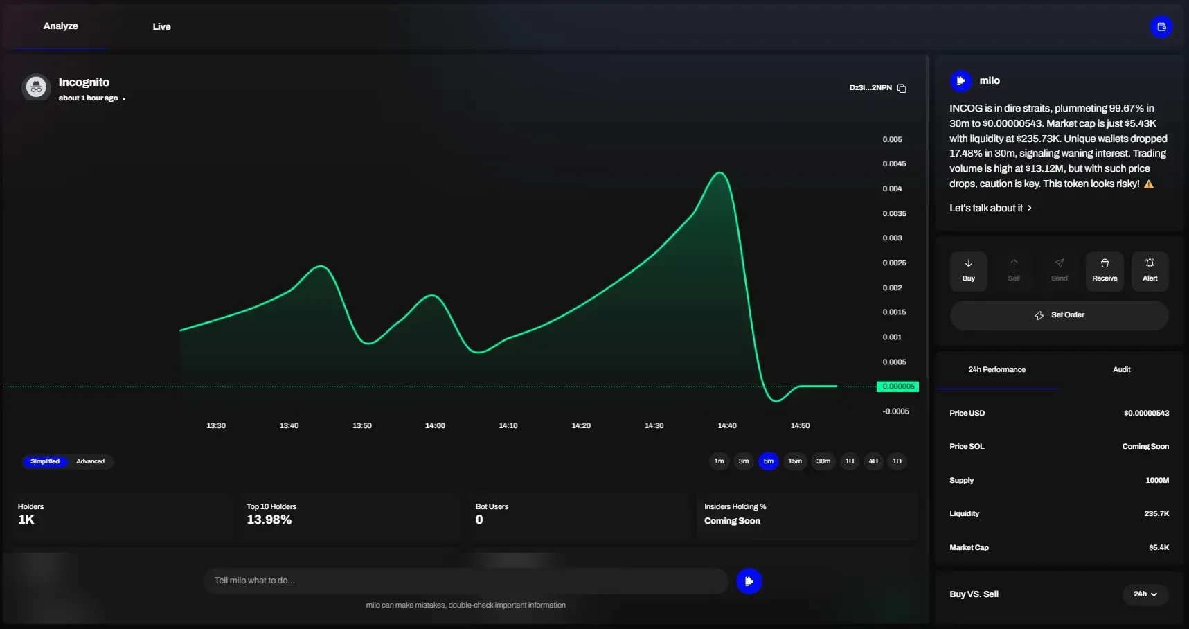 رابط کاربری ابزار هوش مصنوعی Milo برای تحلیل ارز دیجیتال