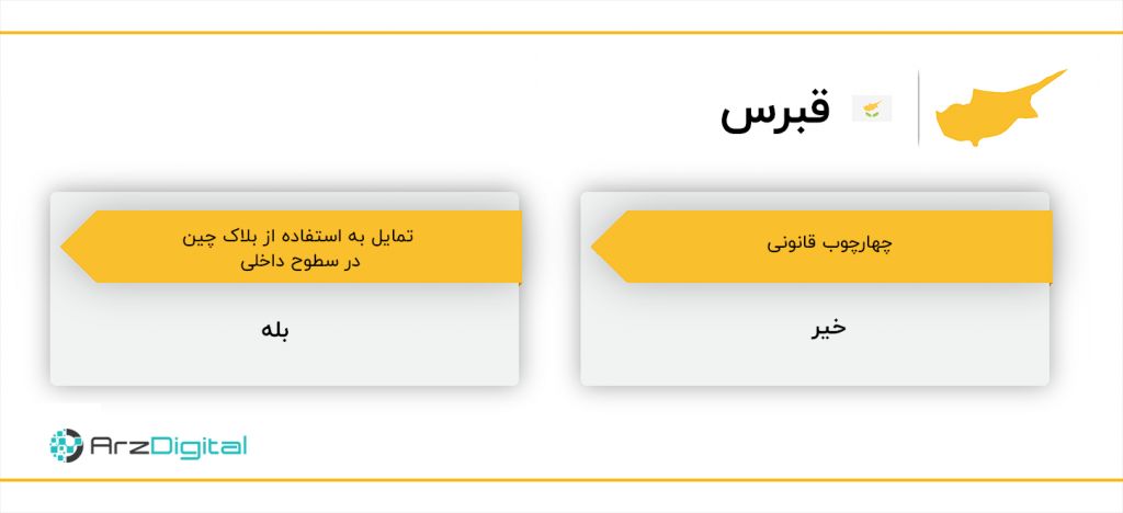 از ایران تا لبنان، جایگاه بلاک چین و وضعیت قانونی ارزهای دیجیتال در خاورمیانه چیست؟