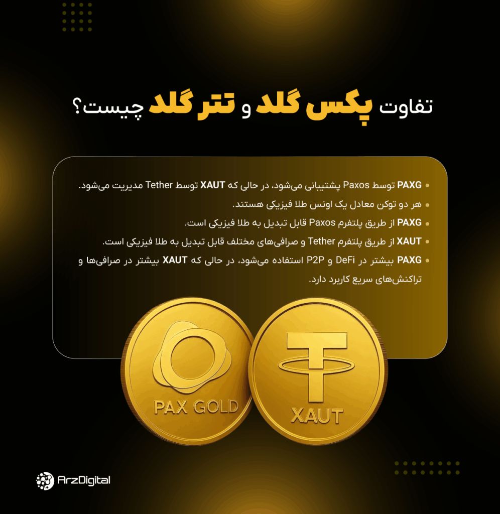 pax-gold | PAXG پکس گلد چیست