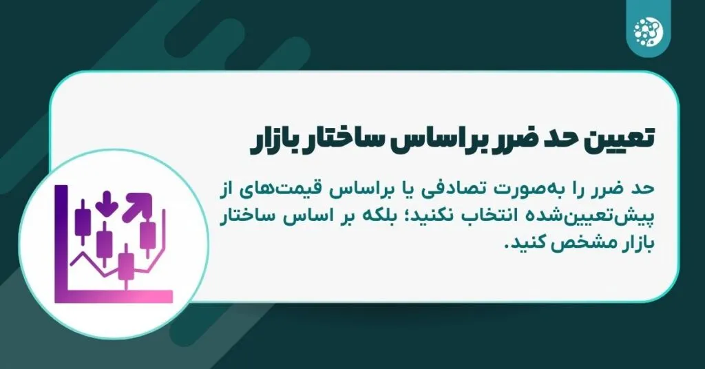 تعیین حد ضرر بر اساس ساختار بازار