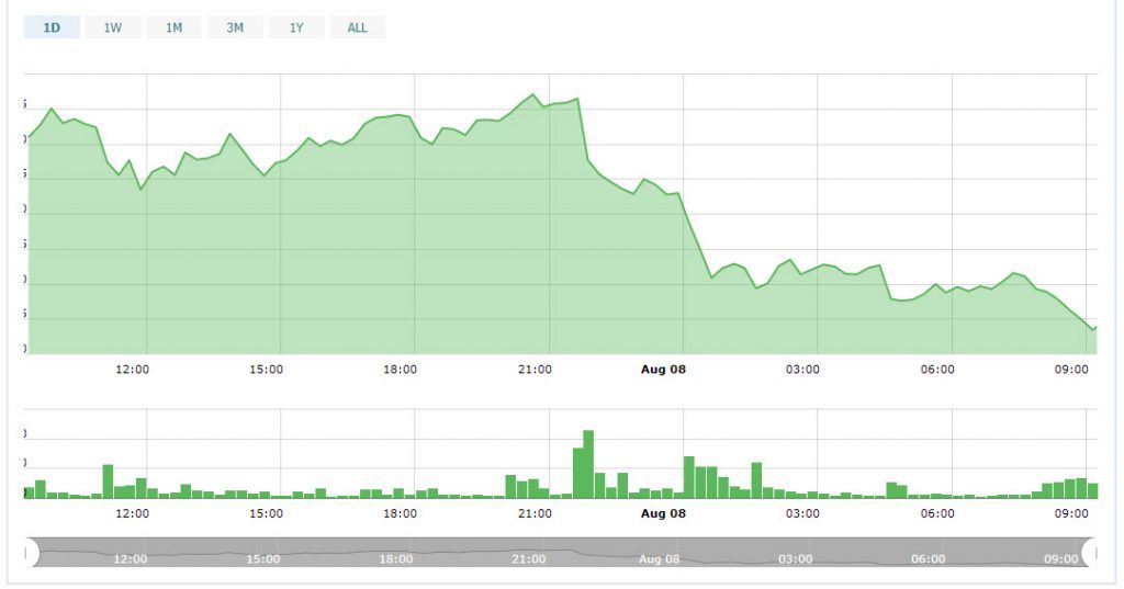 سقوط بازار ارزهای دیجیتال به دلیل تعویق دوباره تصمیمگیری درباره ETF بیت کوین سقوط بازار ارزهای دیجیتال به دلیل تعویق دوباره تصمیمگیری درباره ETF بیت کوین
