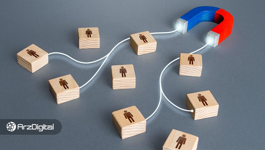 جبرگرایی در بلاک چین