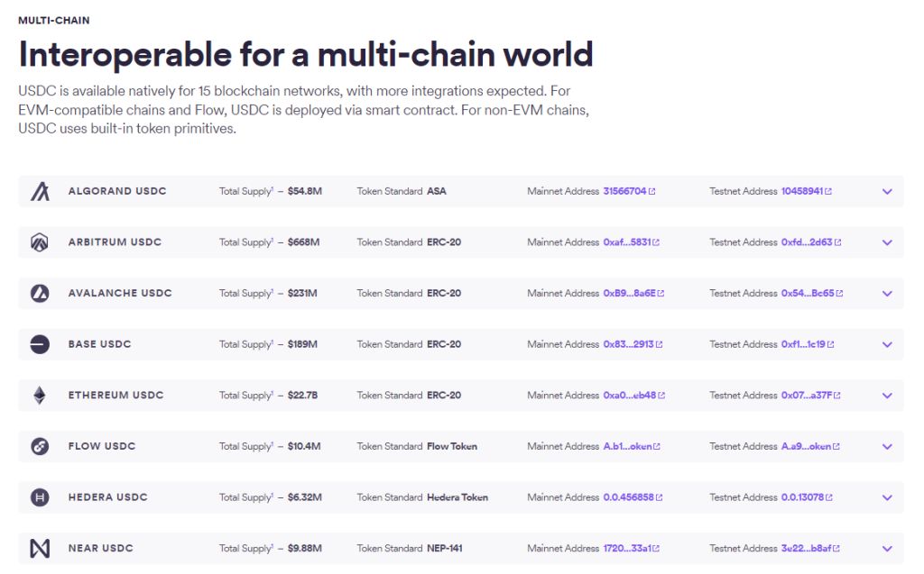 چرا باید از معامله مستقیم NFTهای خود با افراد ناشناس پرهیز کنیم؟ چرا باید از معامله مستقیم NFTهای خود با افراد ناشناس پرهیز کنیم؟