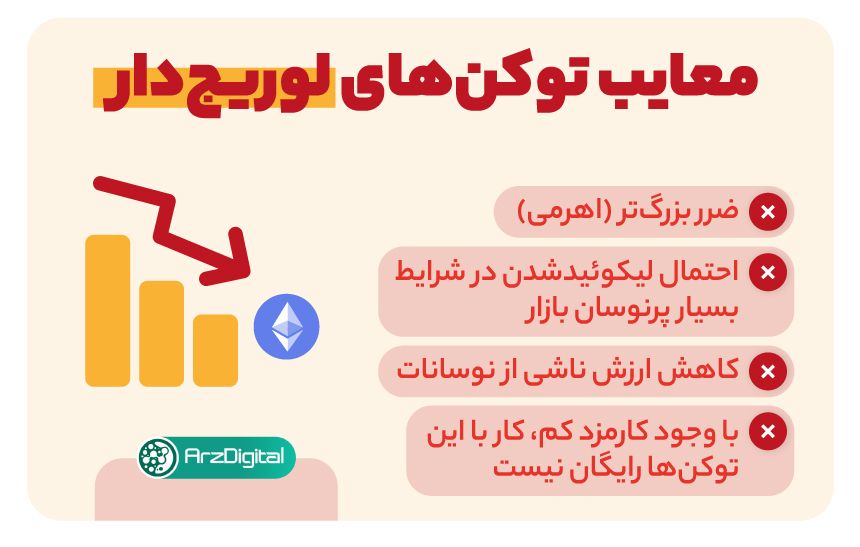 توکن لوریجدار یا اهرمدار (Leverage Token)؛ راهی برای سود بیشتر توکن لوریجدار یا اهرمدار (Leverage Token)؛ راهی برای سود بیشتر