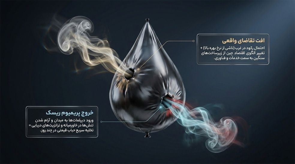 چه عواملی می‌توانند قیمت نفت را به کانال‌های پایین‌تر بفرستند؟