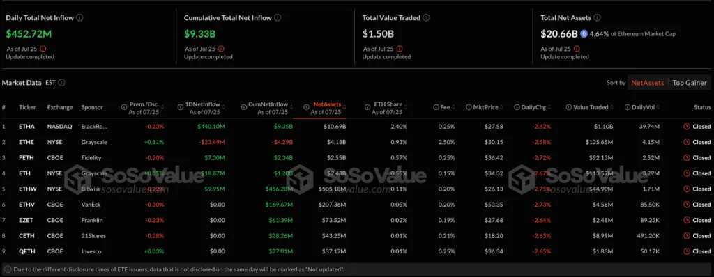 ورود سرمایه به صندوق‌های ETF اتریوم