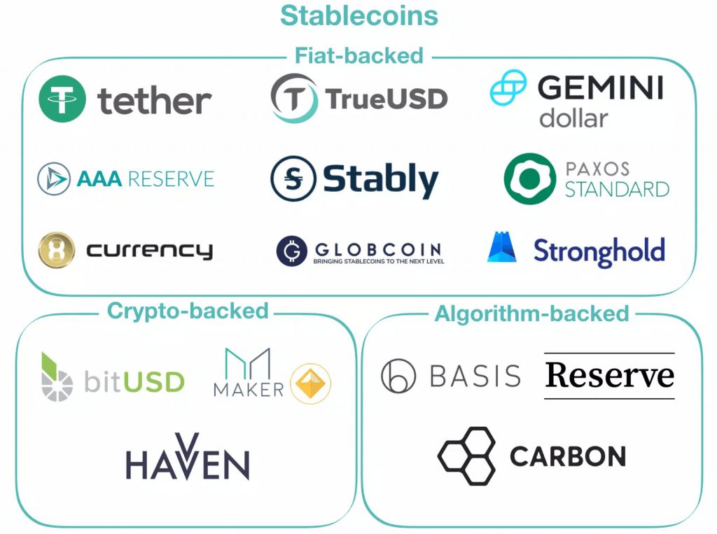 قاتلین غیرمتمرکزسازی؛ با ارزهای دیجیتال باثبات بیشتر آشنا شویم