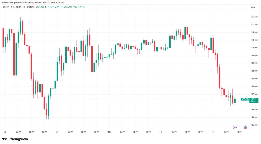 قیمت بیت کوین